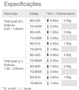 tabela1_thegraft